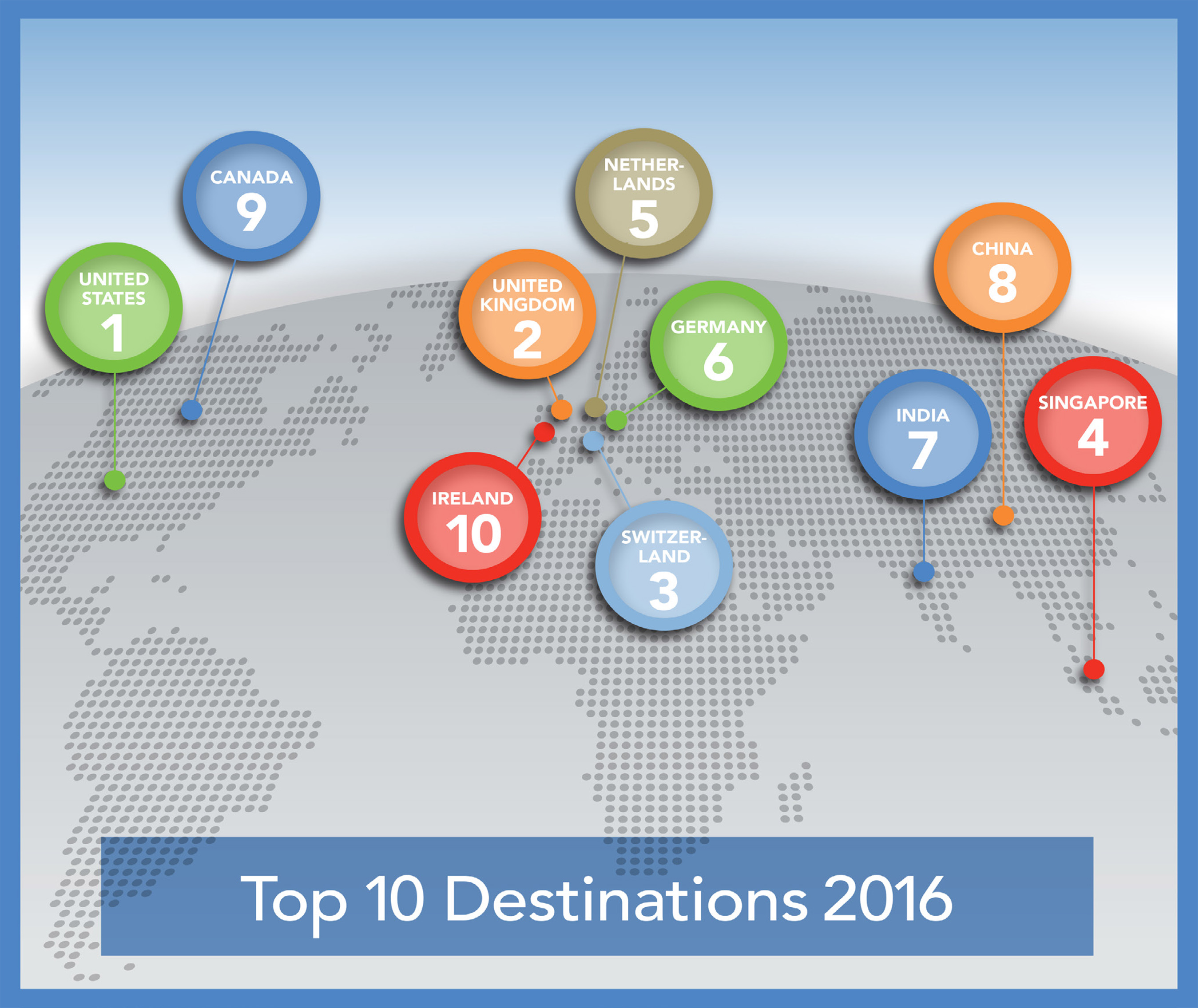 Top 10 Global Relocation Destinations: Where companies are moving their employees (Source: Cartus Corporation)