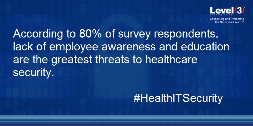 Nearly 80 percent of participants said employee security awareness is their greatest concern regarding threat exposure, despite 85 percent indicating they have existing security awareness programs in place.