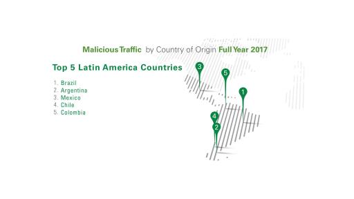 The top five countries generating malicious internet traffic in Latin America.