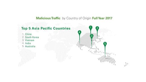 The top five countries generating malicious internet traffic in Asia Pacific.