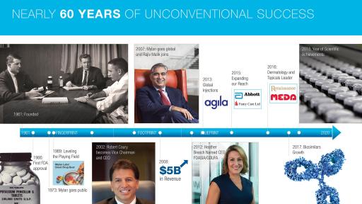 Nearly 60 Years of Unconventional Success