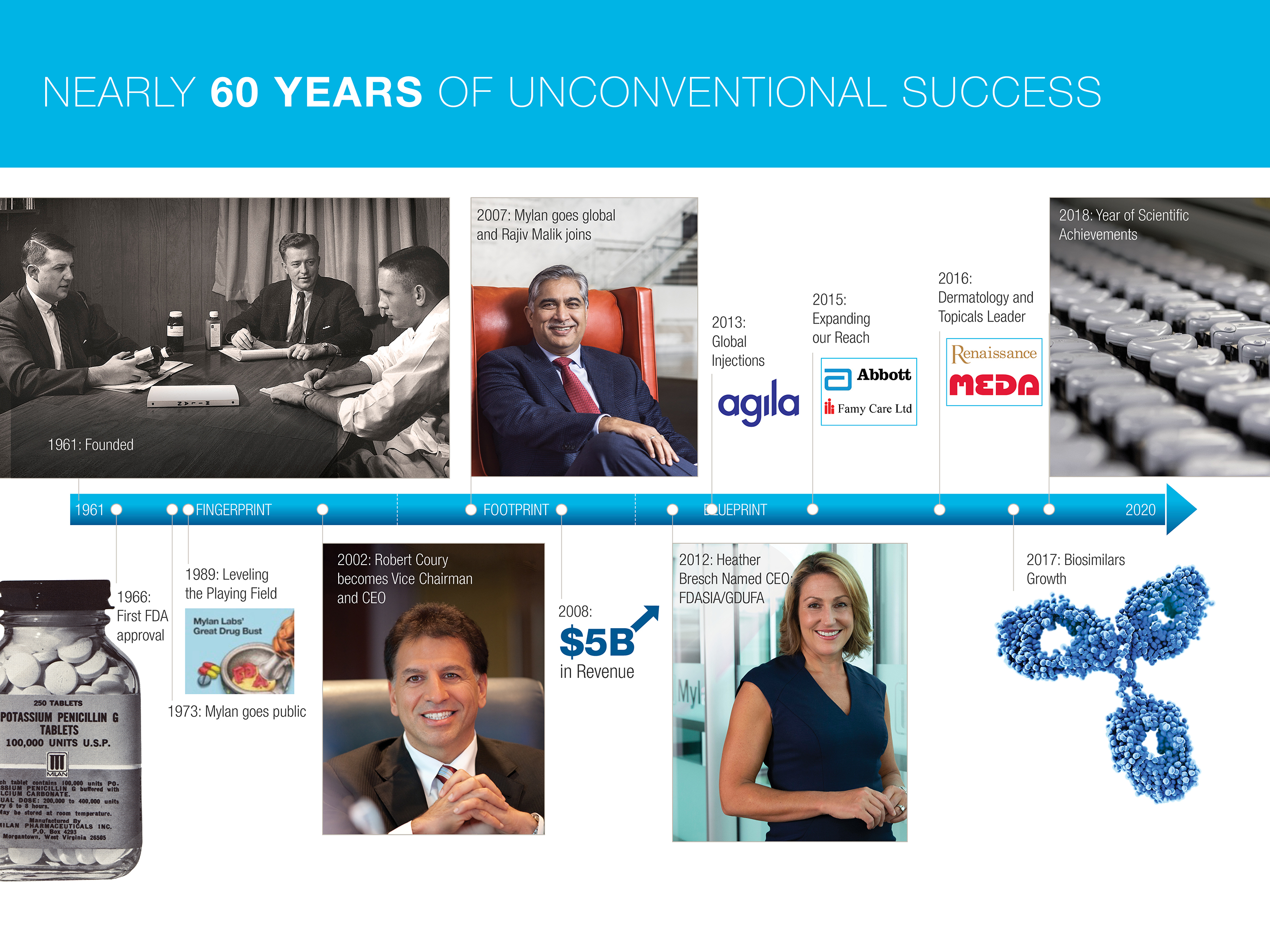 Nearly 60 Years of Unconventional Success