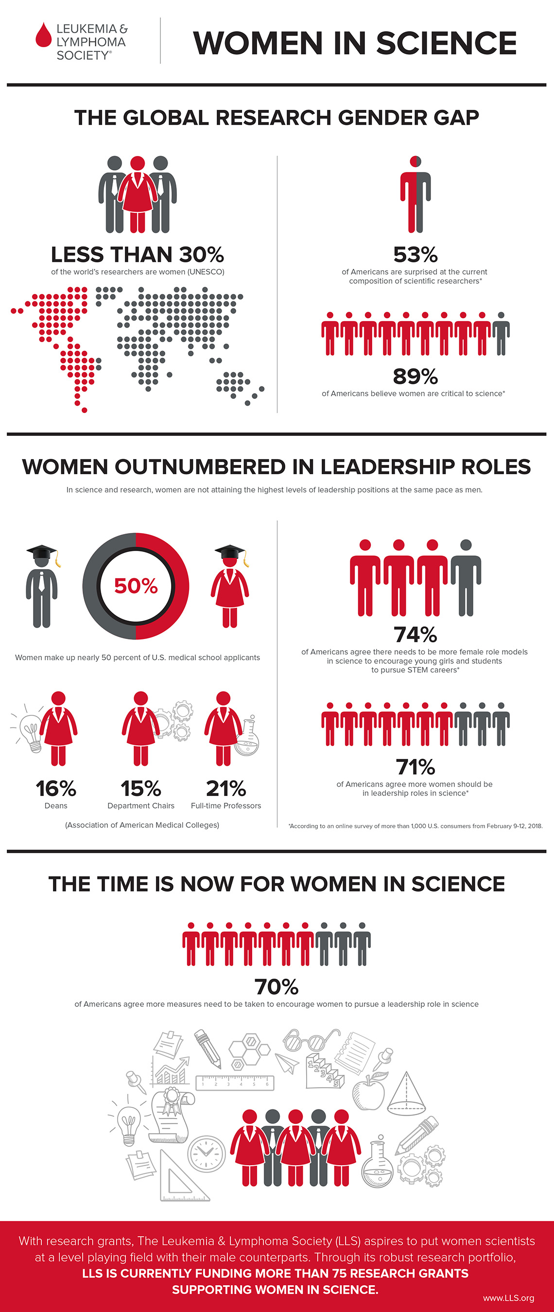 Women in Science Infographic