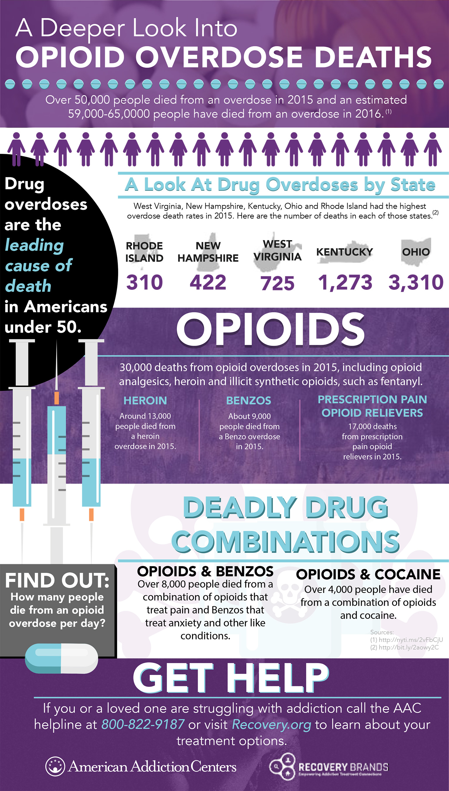 The Opioid Epidemic – See The Numbers