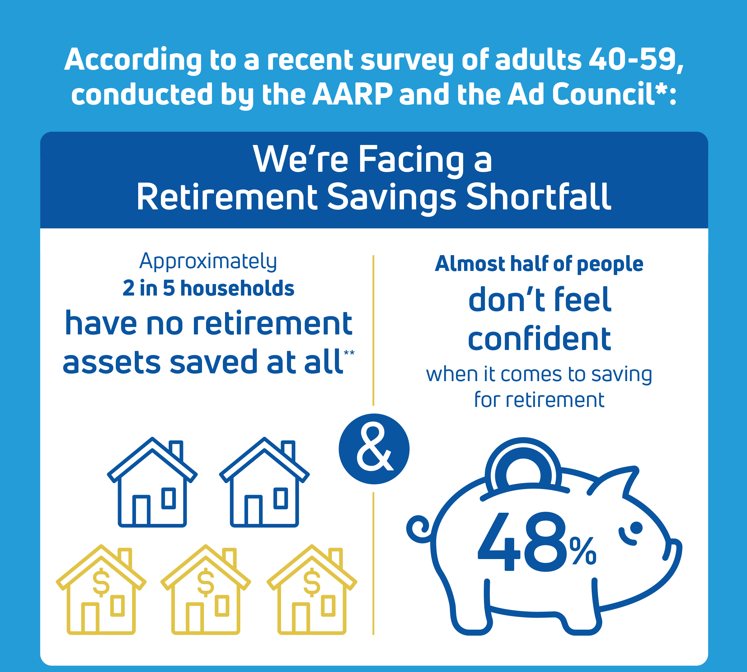 Retirement Savings Survey Results Infographic
