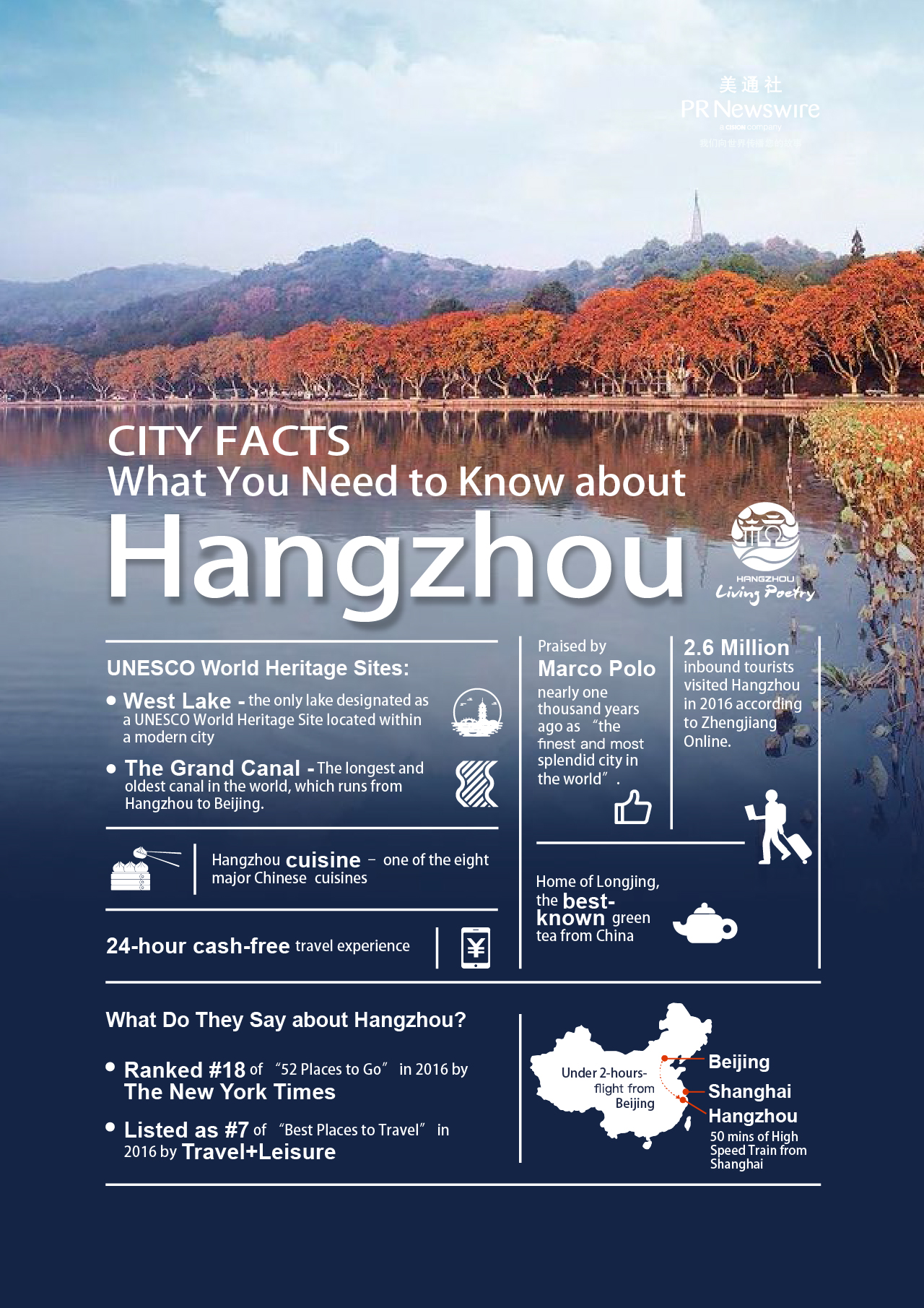 What do you need to know about Hangzhou?