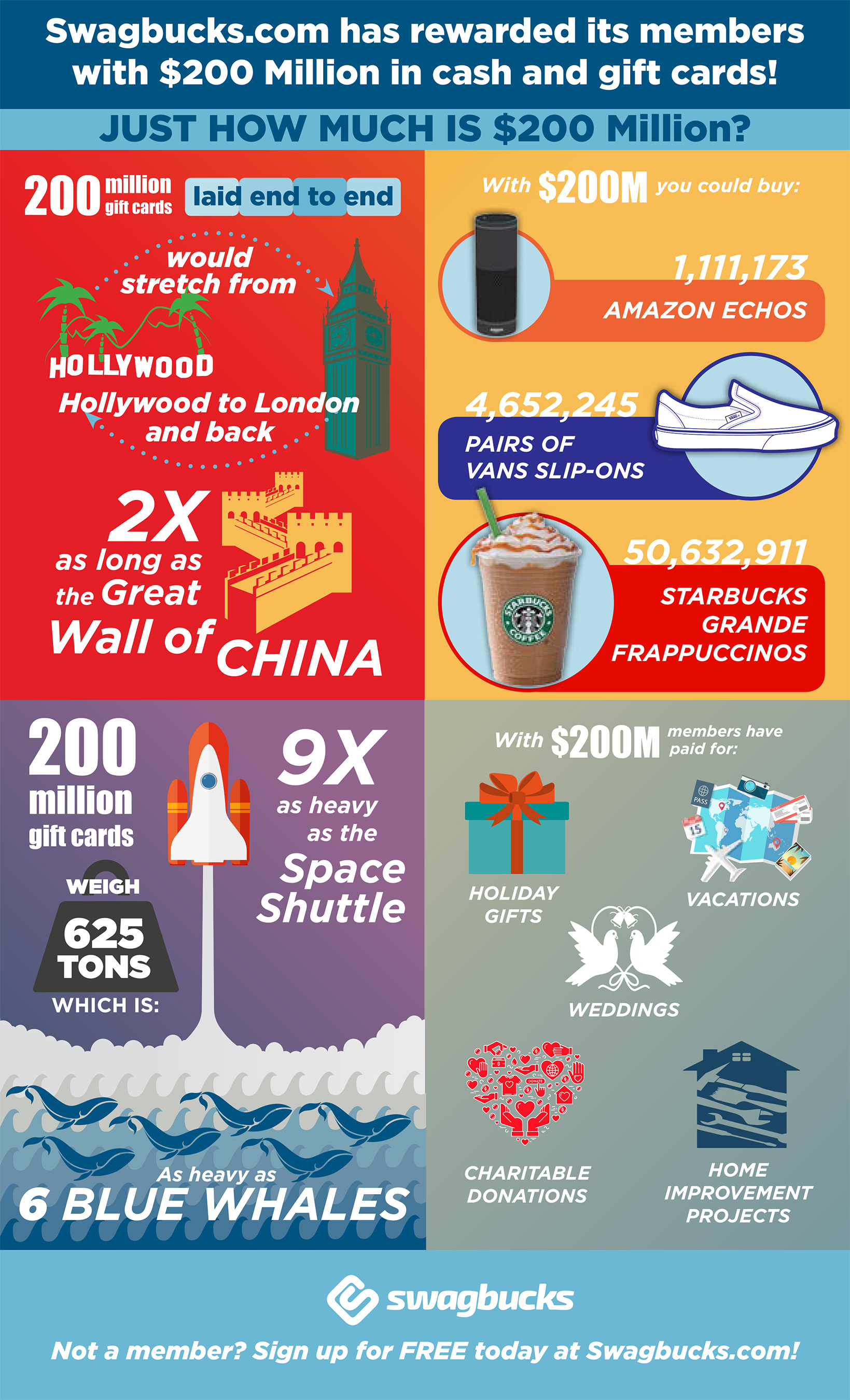 Swagbucks Infographic