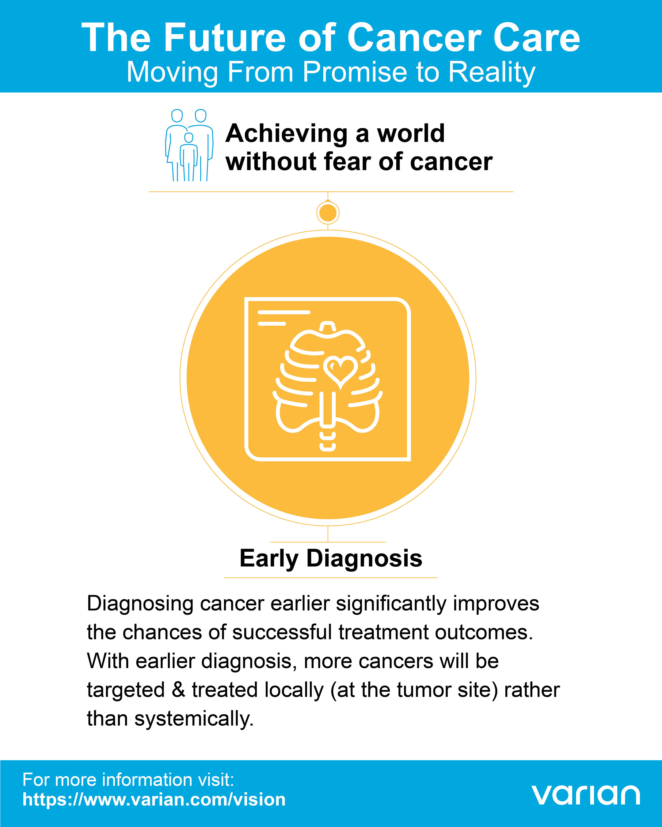 Benefits of Early Diagnosis