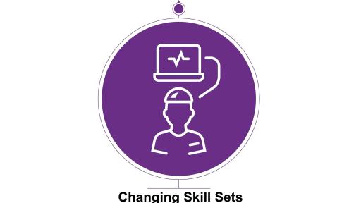 Changing Skill Sets of Physicians