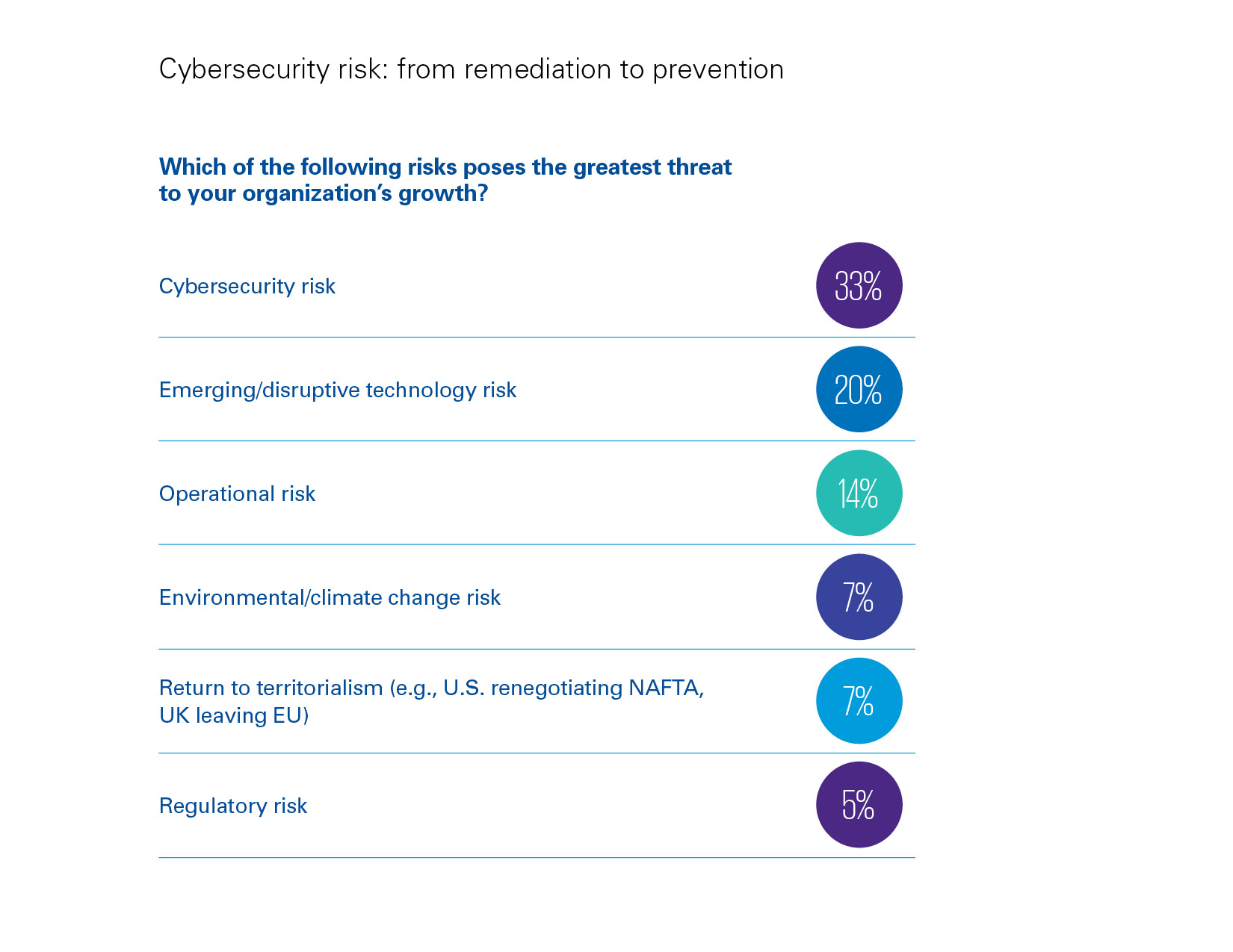 Cybersecurity Risk - a growing threat