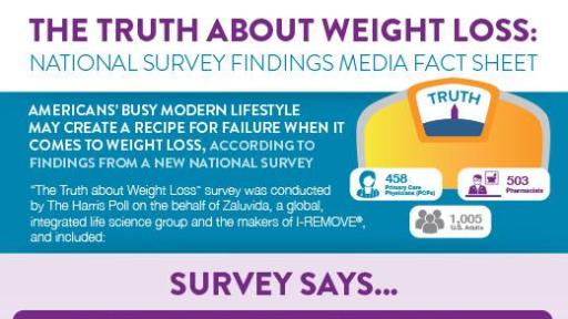 National Survey Findings Fact Sheet