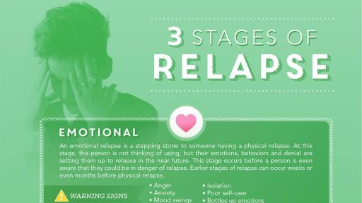 Infographic: Preventing Relapse - What You Need To Know