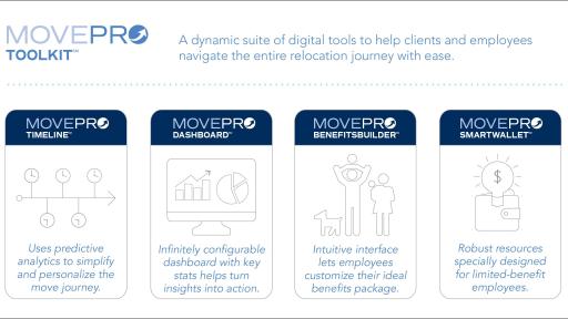 Cartus MovePro ToolKit℠ Infographic