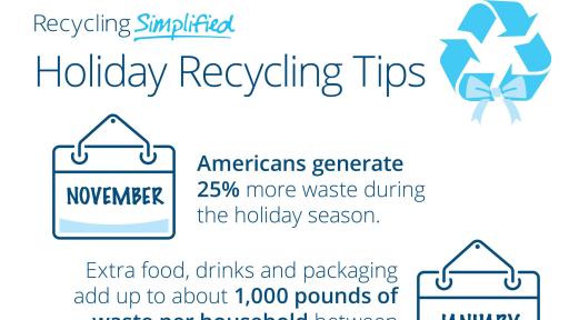 Holiday Recycling Tips Infographic