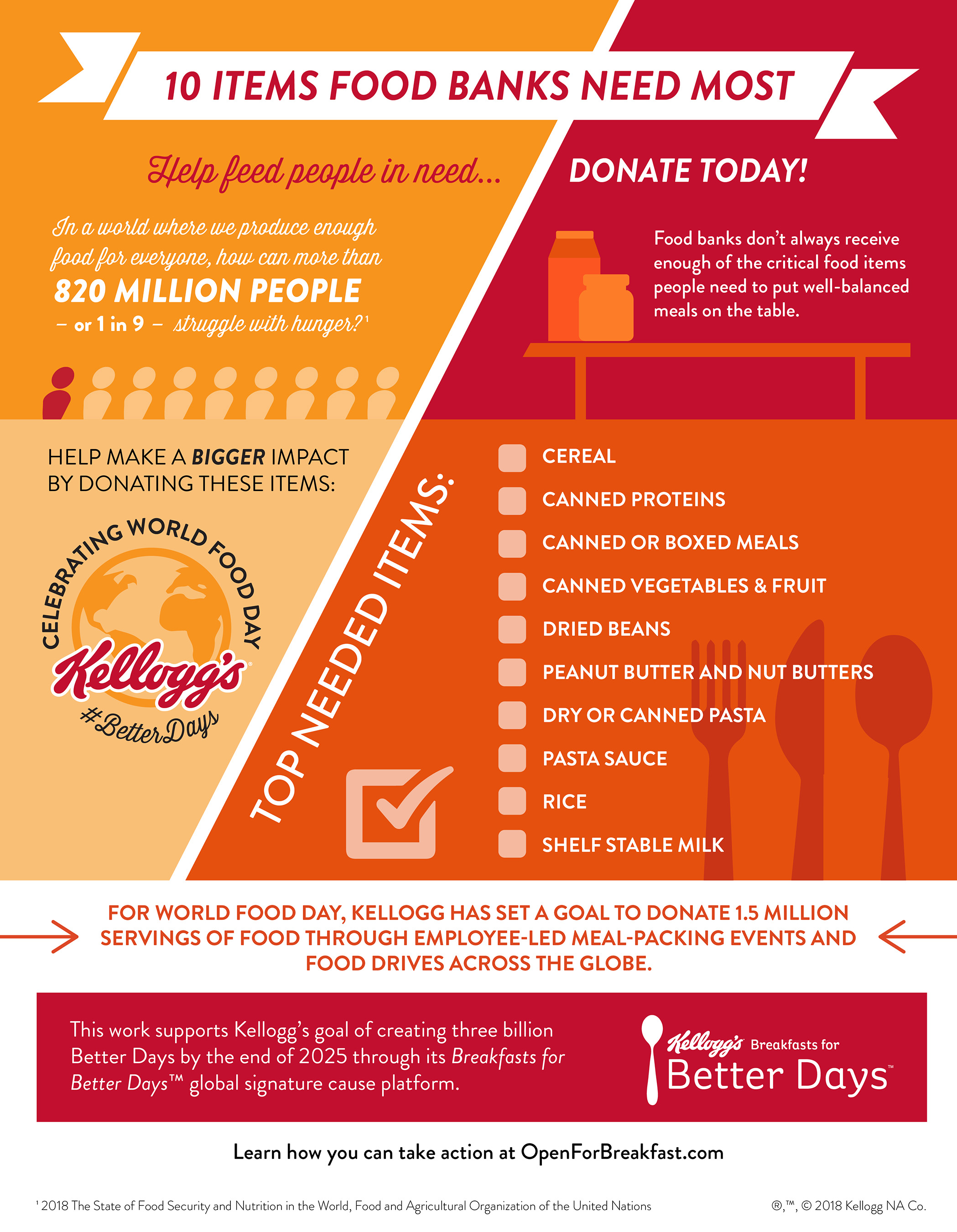 Learn how you can fight hunger