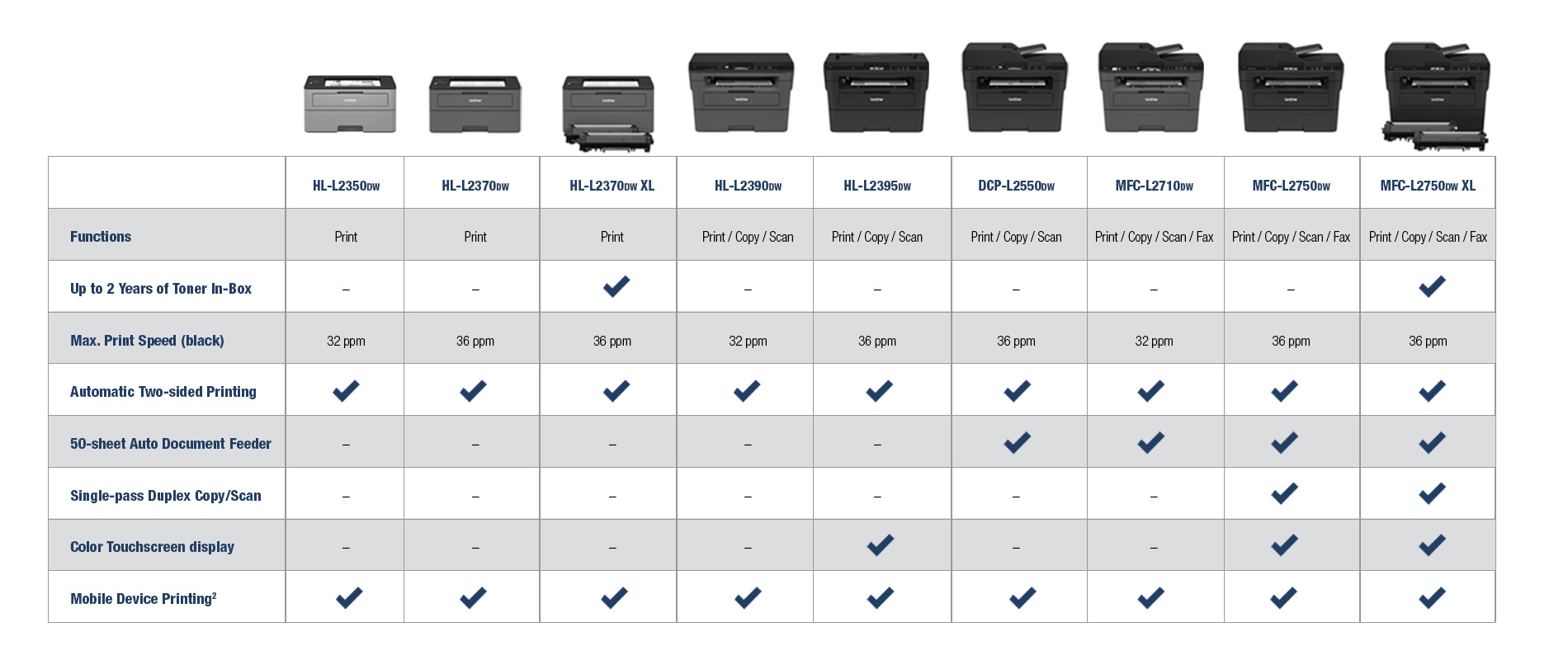 All of the models in the new Brother lineup of laser monochrome printers feature wireless connectivity, making it easy to print from your mobile device