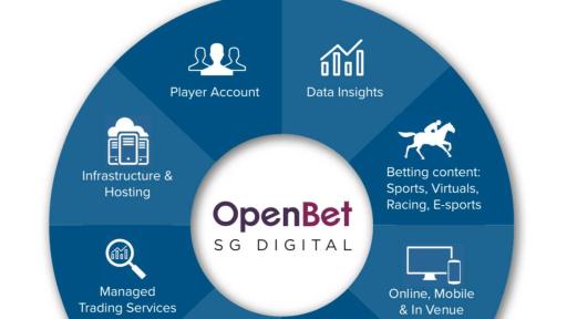 Everything your sportsbook needs to win in one place