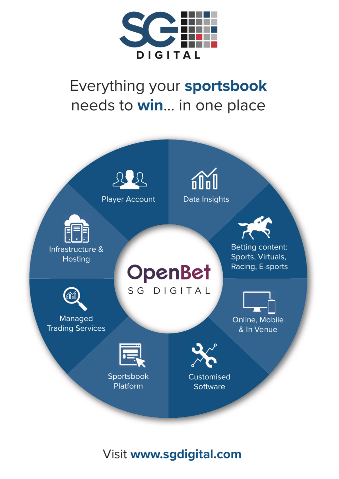Everything your sportsbook needs to win in one place