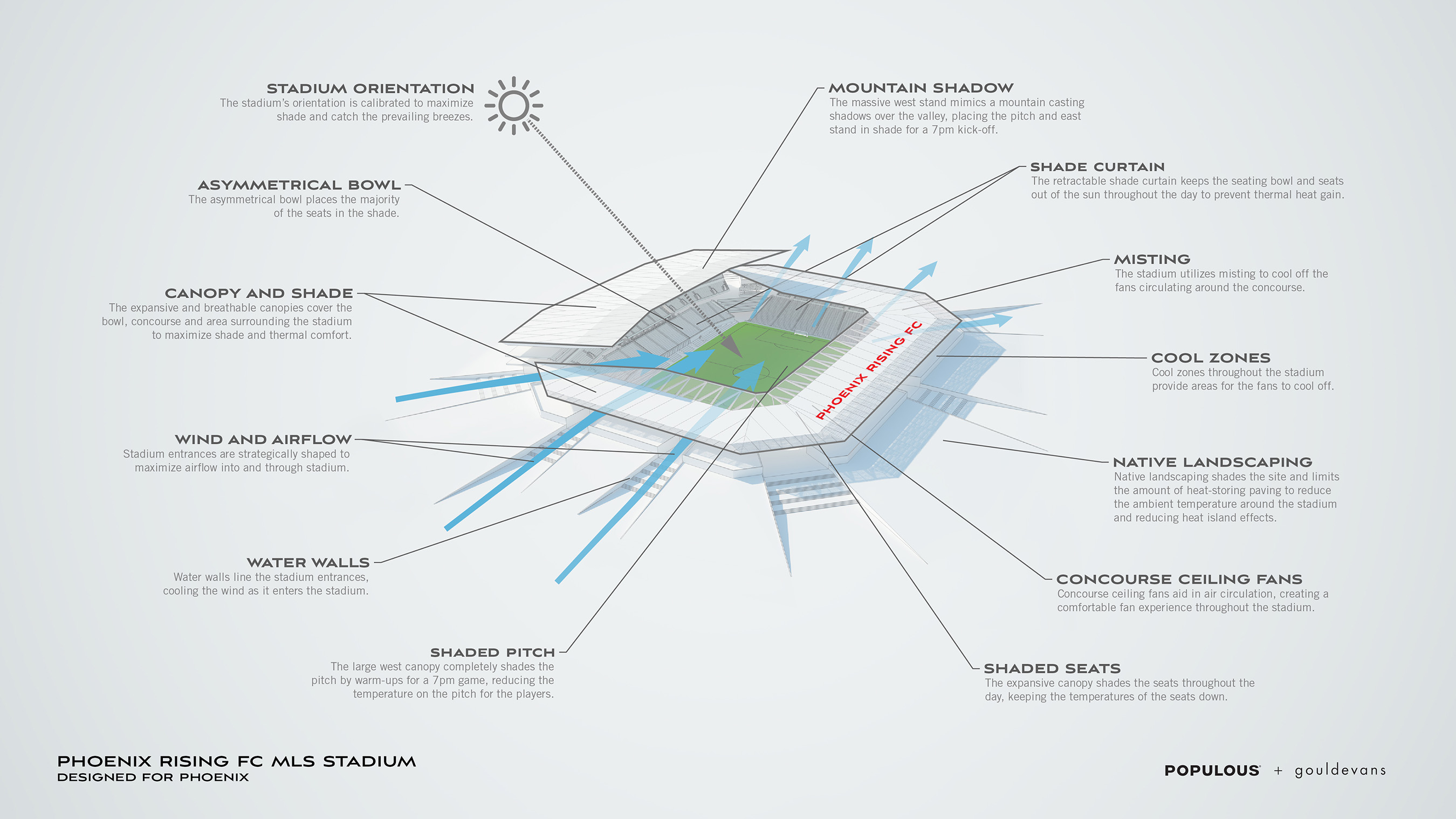 Phoenix Rising FC MLS Stadium | Diagram