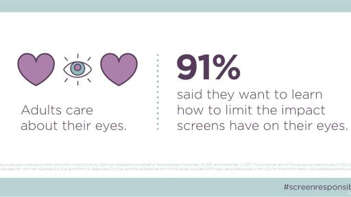 Screen impact on eyes