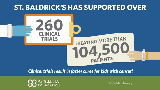 While every stage of research is essential, clinical trials can result in new and improved treatments for children.