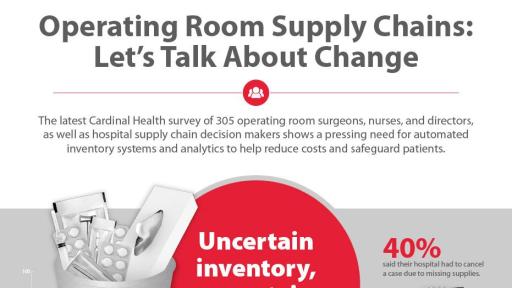 Supply Chain Survey infographic