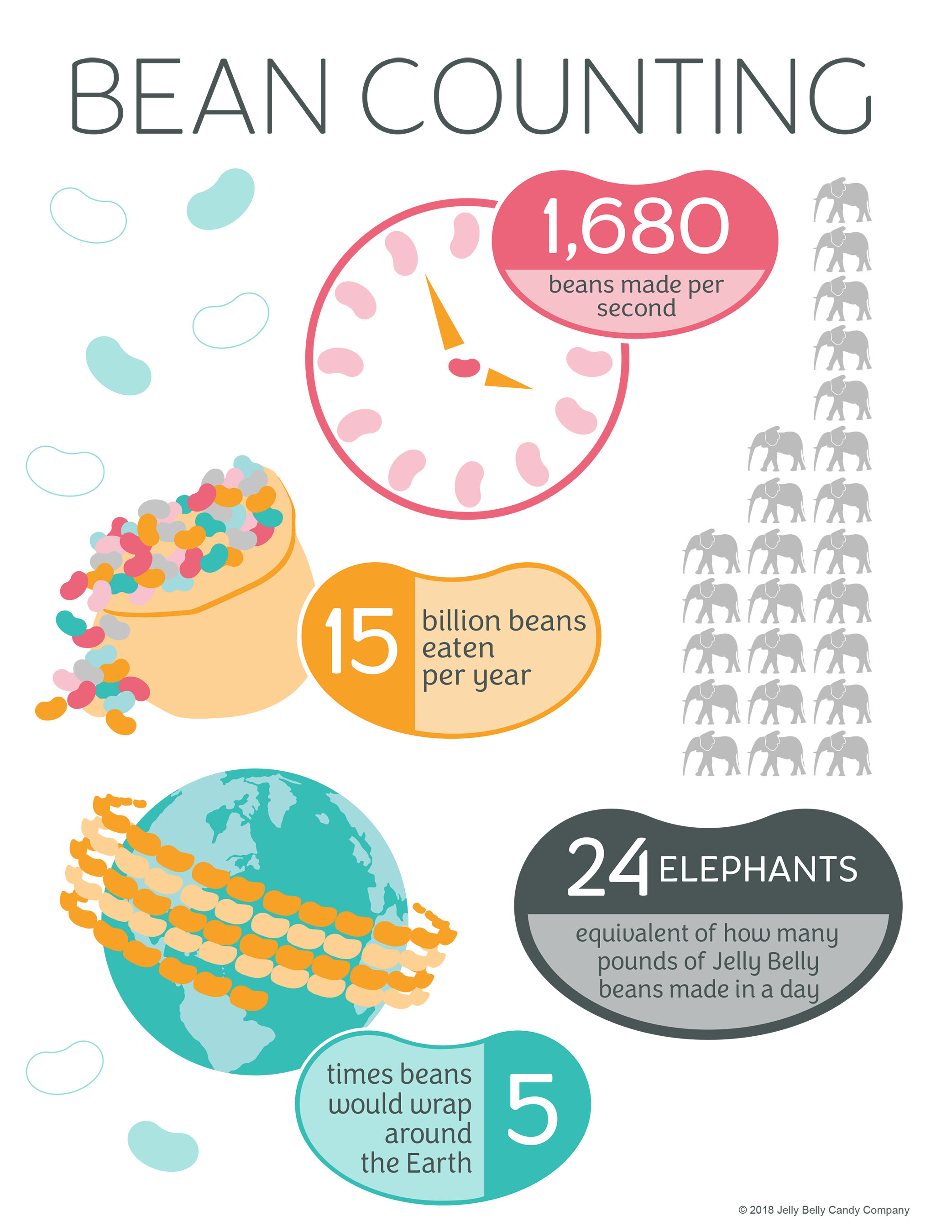 Infographic from Jelly Belly Candy Company gives a look behind the numbers of Jelly Belly jelly beans