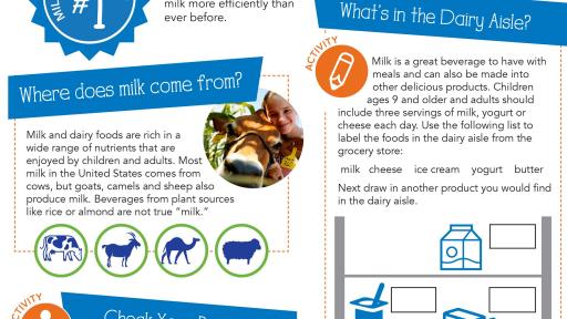 Free nutrition activity sheet highlights milk nutrition and California agriculture.