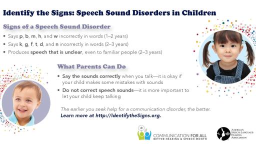 Infograhpic detailing the signs of speech sound disorders in children