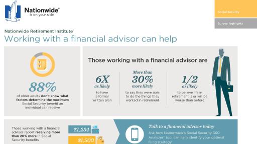 Working with a financial advisor can help infograhpic