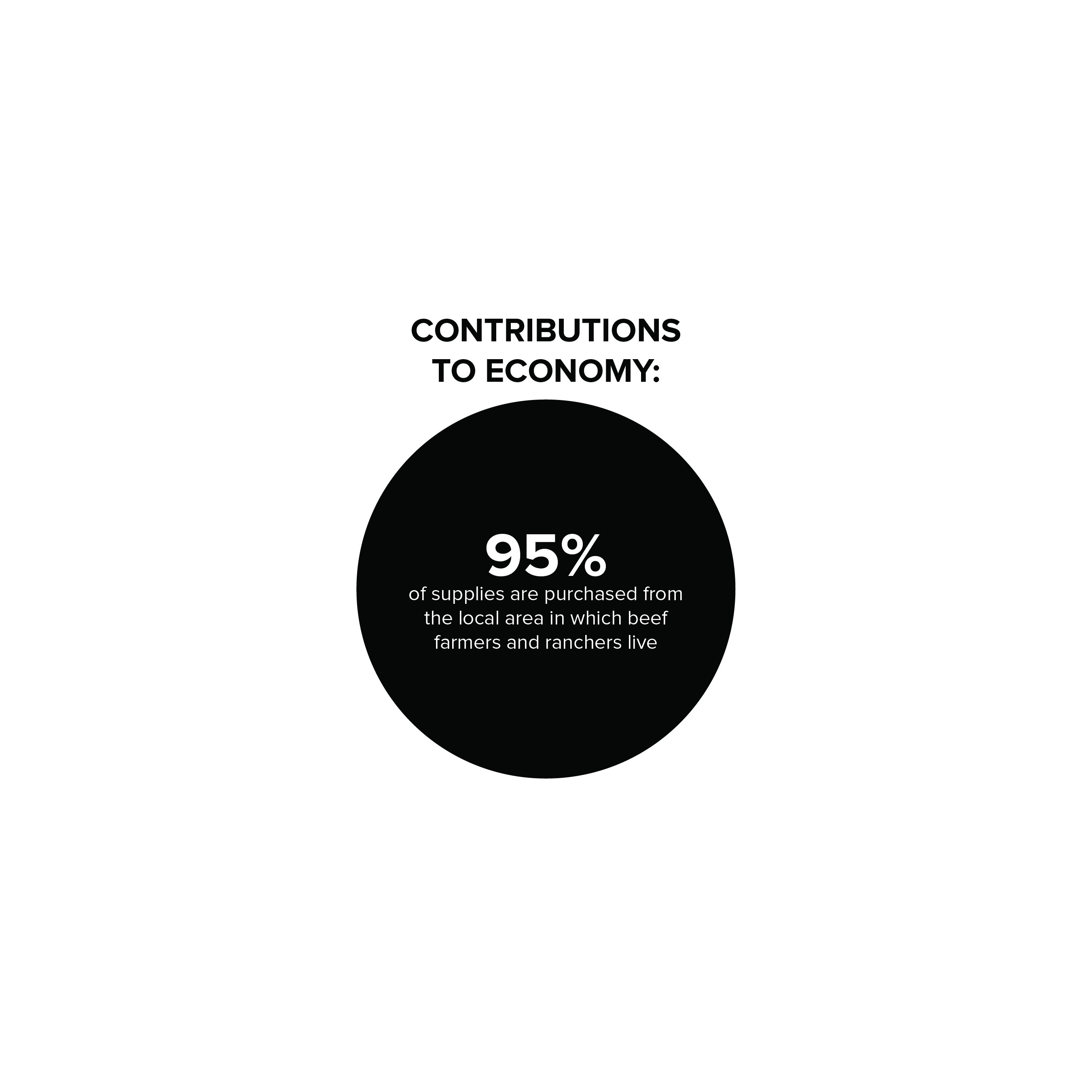 Contributions to Community