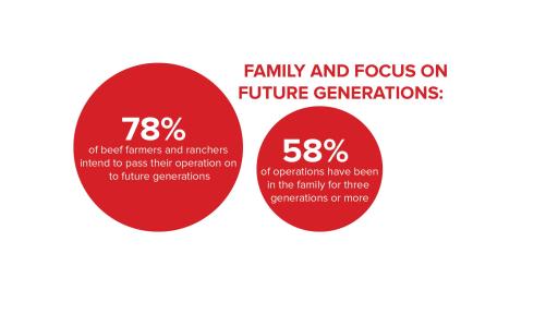 Family Focus On Future Generations