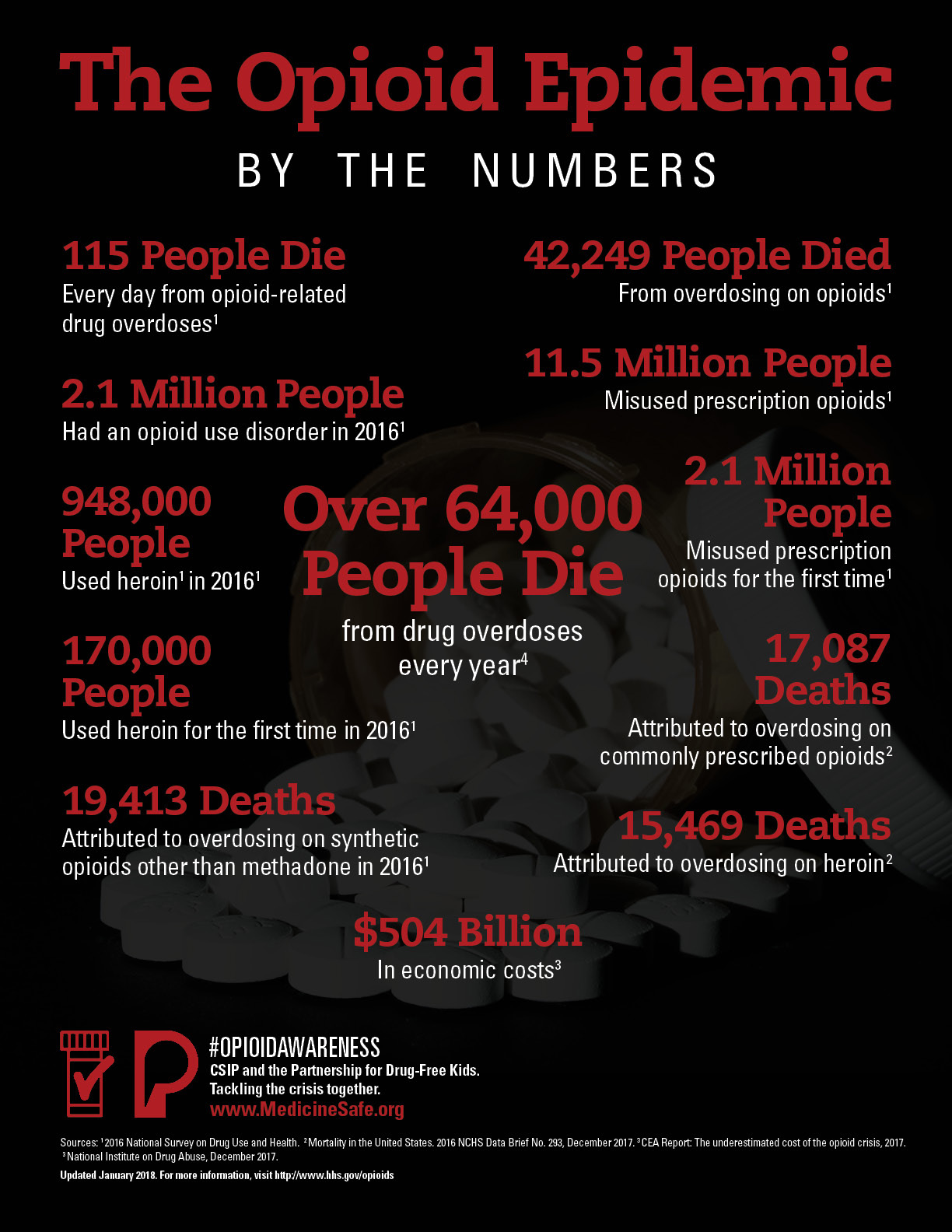 Opioid Epidemic By the Numbers