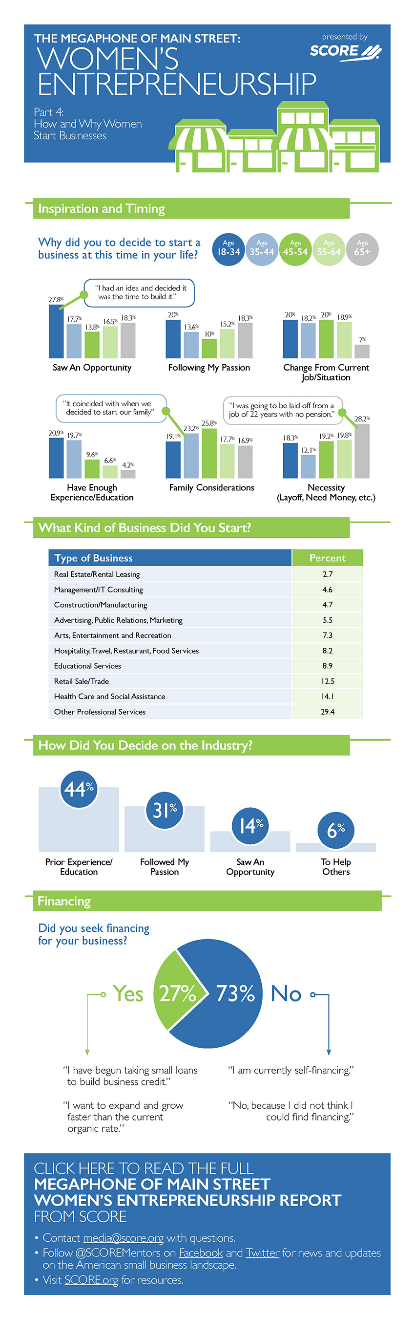 Millennial Women Start Small Businesses Due to Market Opportunity, While Baby Boomers Are Driven by Necessity
