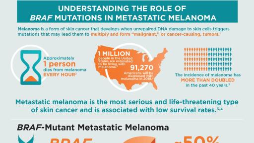BRAF-mutant Melanoma Infographic