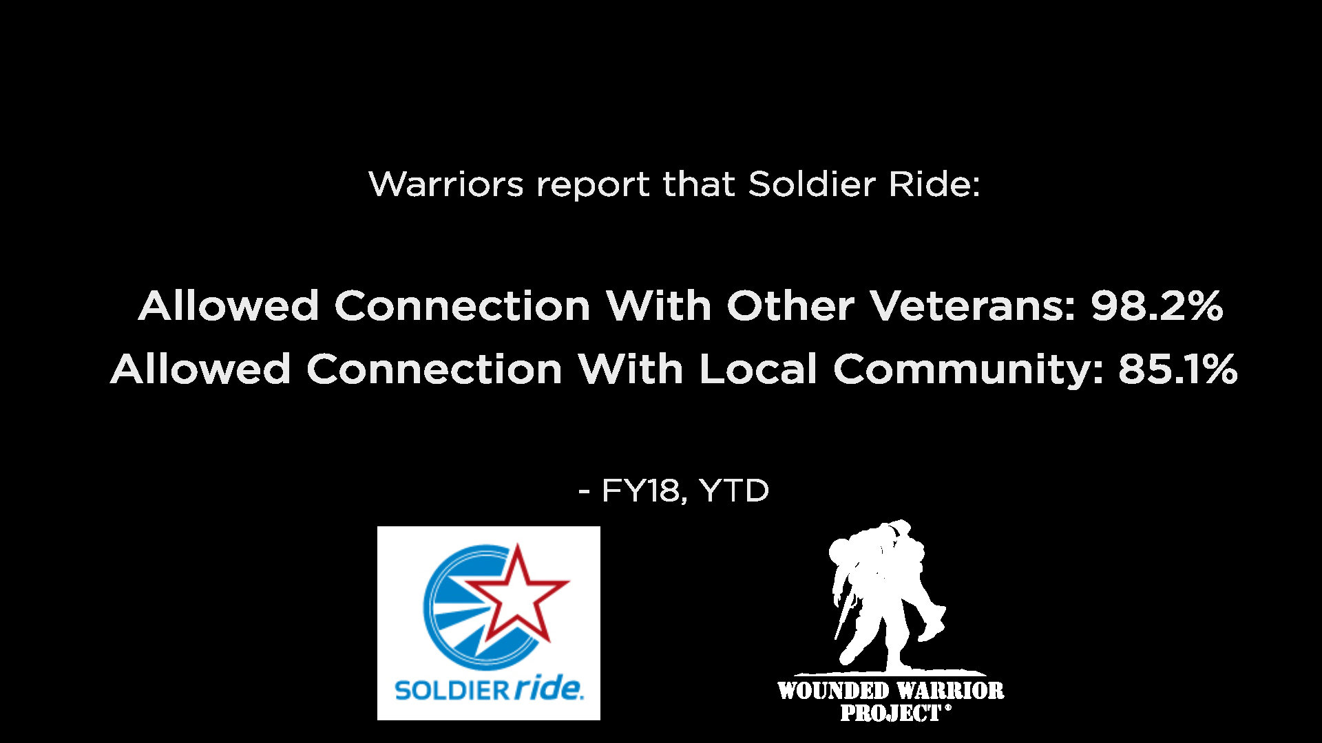 Warrior Connection Stats – Report on the interpersonal connections made by warriors during Soldier Rides.