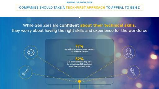 Dell Technologies Gen Z Research Reveals Good News