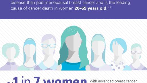 Advanced Breast Cancer: Before Menopause Infographic