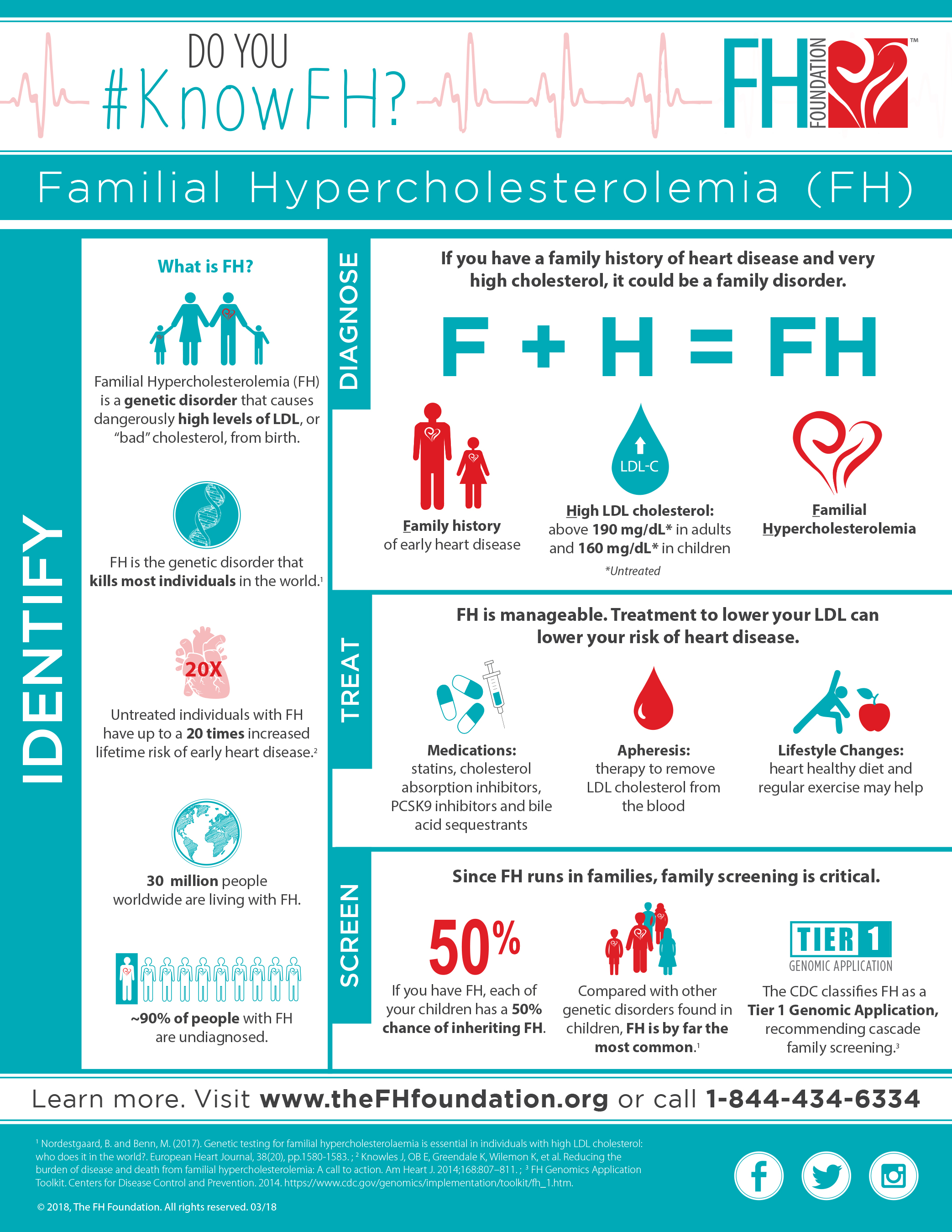 FH Is Different from Generic High Cholesterol