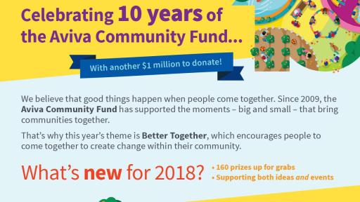 The Aviva Community Fund Infographic