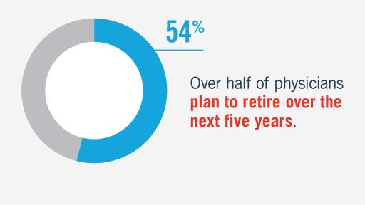 Over half of physicians plan to retire over the next 5 years