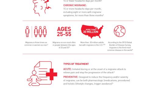 Quick Reference Guide to Migraine