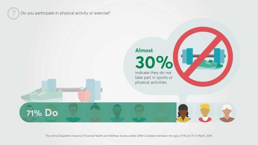 Do you participate in physical activity or exercise?