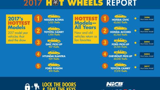 2017 Hot Wheels Report