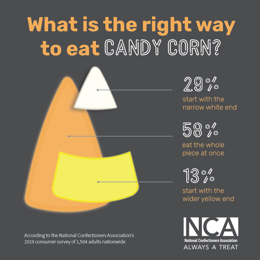 What's the "right" way to eat candy corn? 