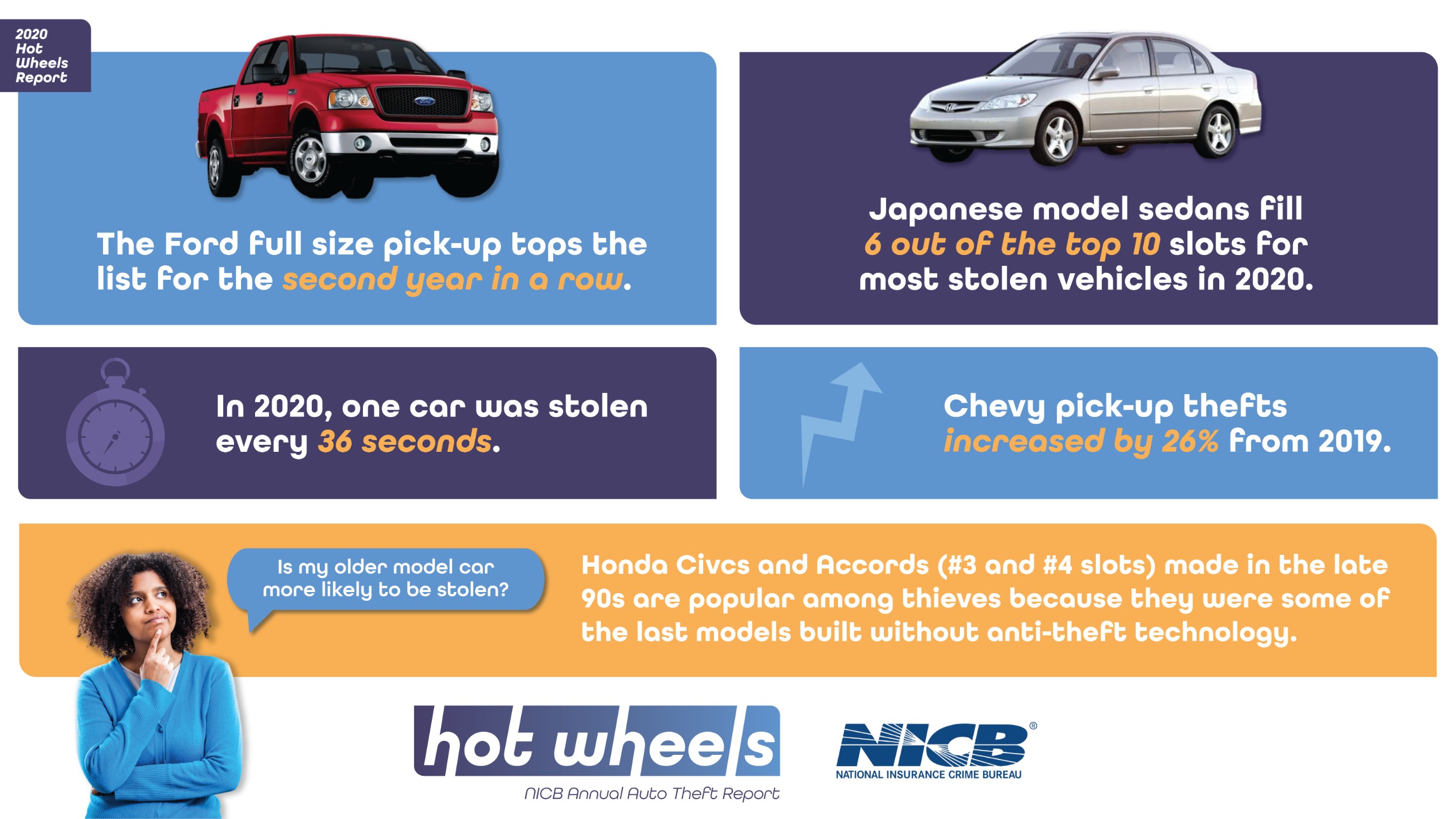 The 10 Most Stolen Vehicles In The U S Mlive Com vrogue.co