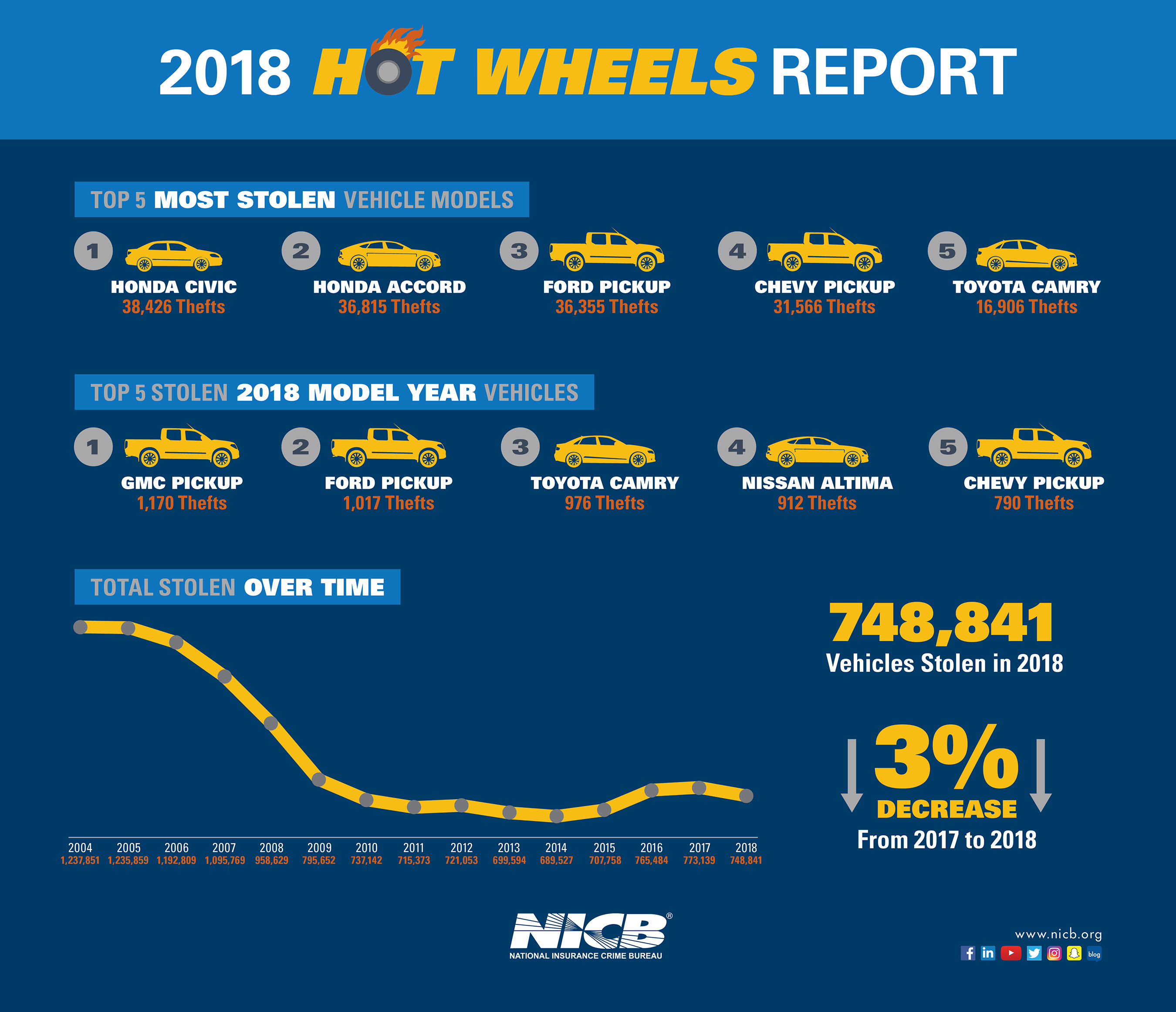 2018 Hot Wheels Report