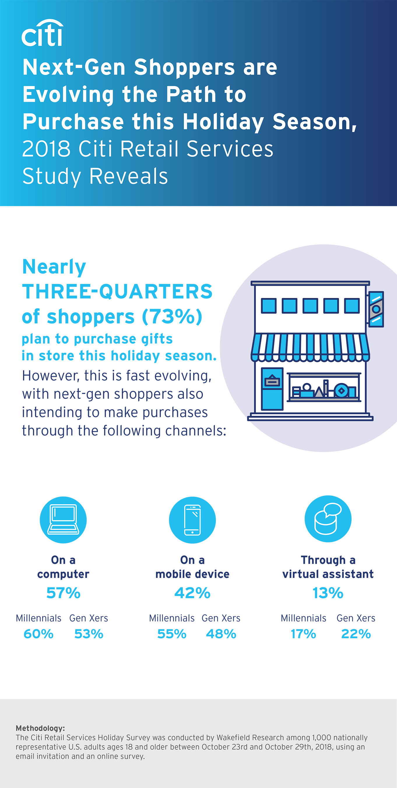 'Tis The Season for Next-Gen Holiday Shopping: New Research Shows Consumers Increasingly Adopting Tech-Driven Purchasing Habits