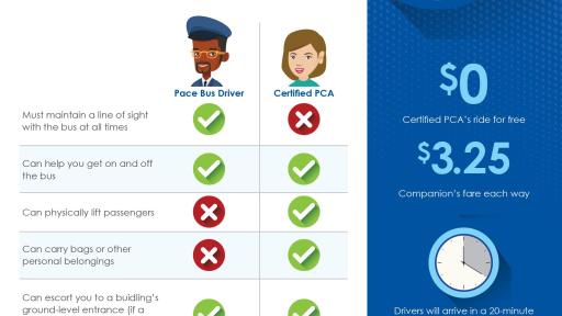 Infographic: An overview of the differences between the roles of Pace drivers certified PCAs.