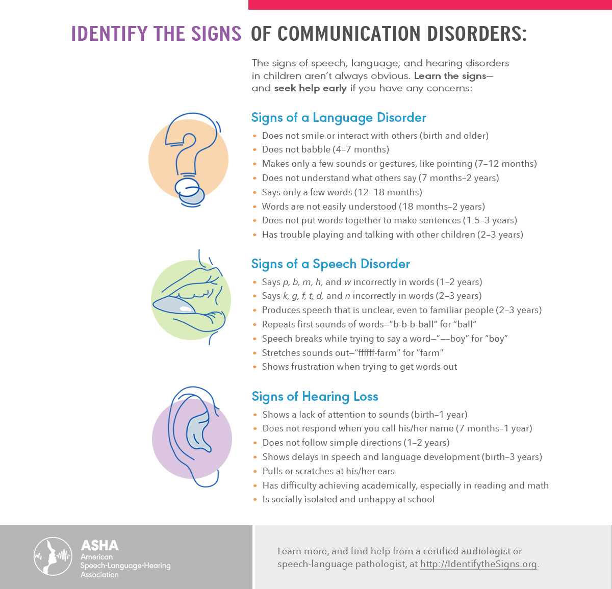 The U.P. Words Survey - Communication Sciences and Disorders